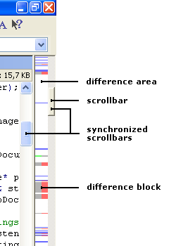 The scrollbar of Comparison Map which is synchronized with a text editor's scrollbar.